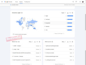 places that are interested in a product