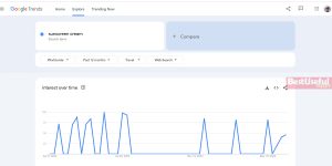 trending in google trends