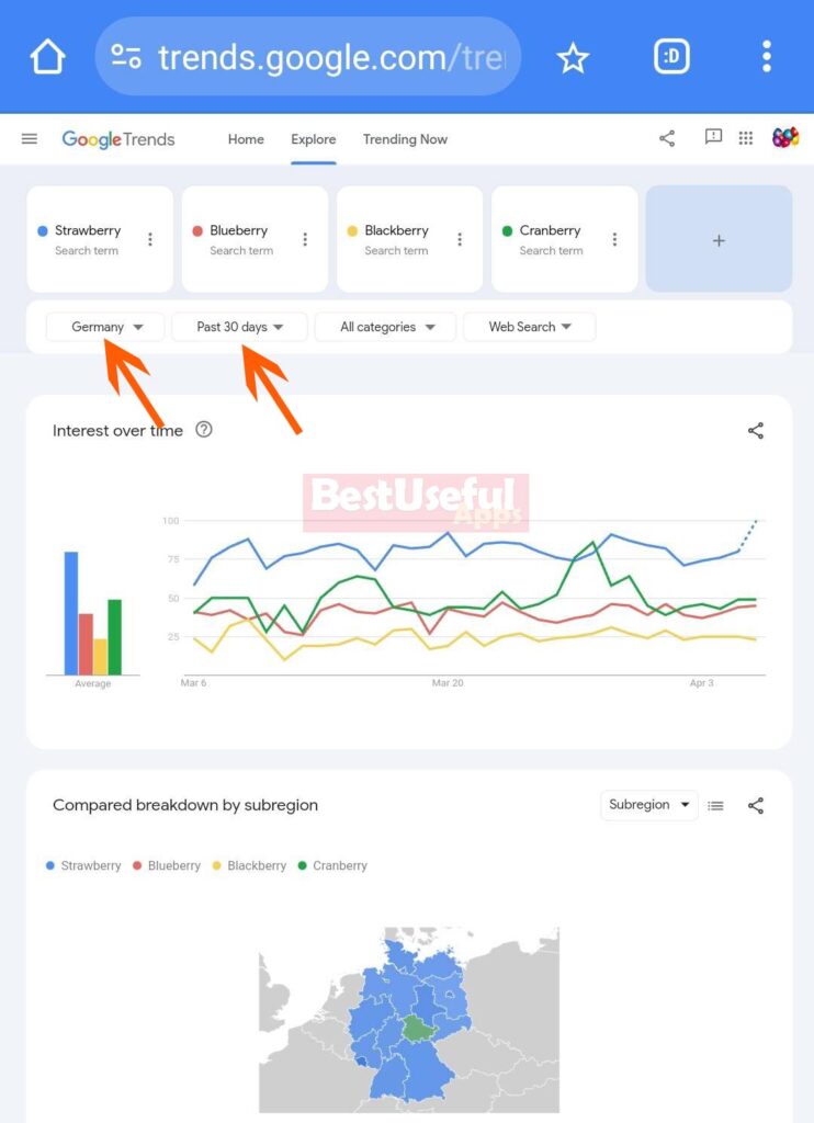 What does numbers mean in google trends