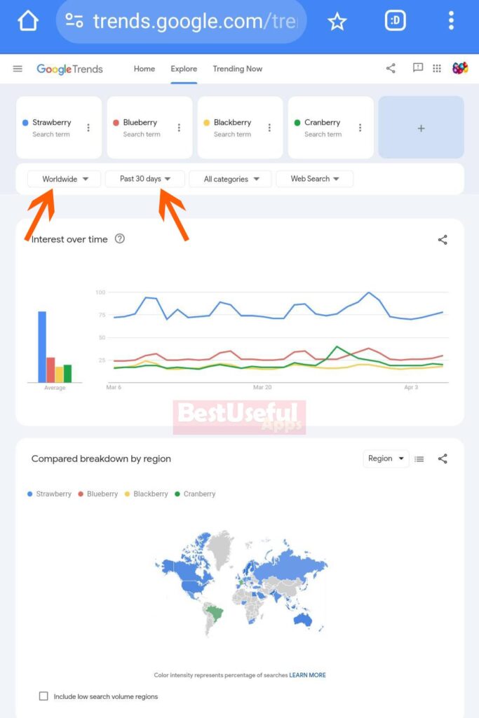 Which berries are more popular in the world